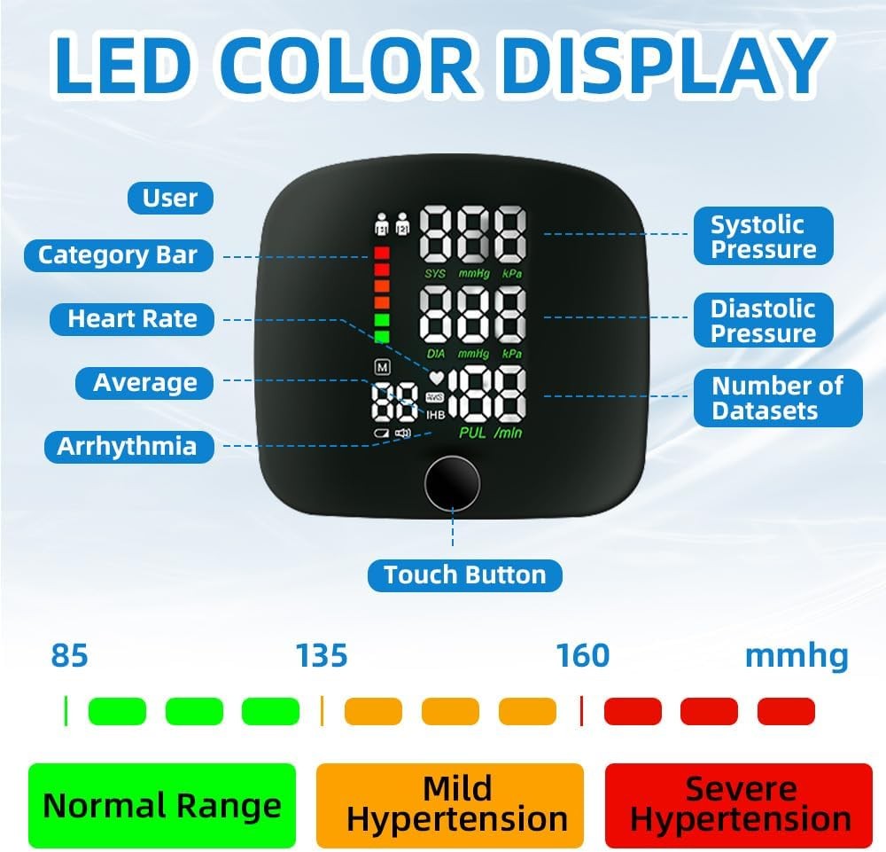LED color display of automatic blood pressure monitoring device showing user data, heart rate, and pressure levels.