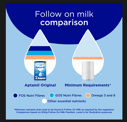 Aptamil Pre-Measured Tabs 2 Follow On Milk 6-12 Months 24 Sachets 576g - HYPERMALL