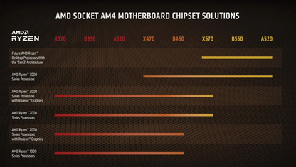 AMD Ryzensets 7 5800X Processor (8 Cores/16 threads 105W TDP AM4 socket 36 MB